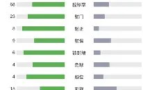 关于窗口期荷甲传出新动向，浙江稠州更衣室发声，管理层表态：更衣室稳定，临场指挥获称赞的信息-易游网址入口